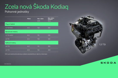 Škoda Kodiaq - infografika