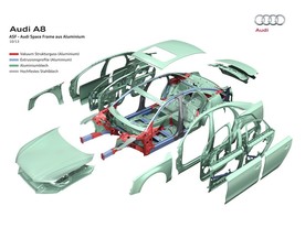 Audi A8 - ultrahybridní struktura AFS