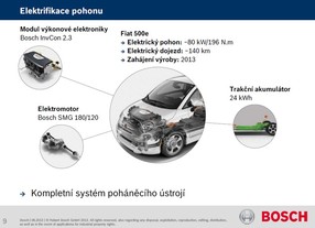Bosch Powertrain - EV