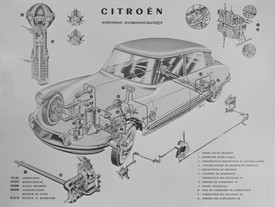 Vzduchokapalinové pérování Citroënu DS