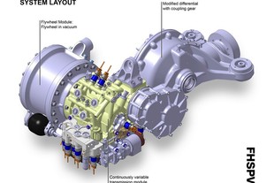 Schéma systému FHSPV