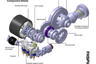 Hlavní komponenty systému FHSPV