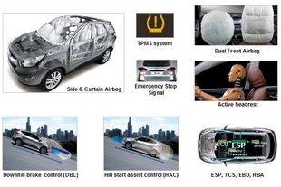 Bezpečnostní prvky vozu Hyundai ix35