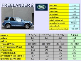 Land Rover Freelander 2 MY13