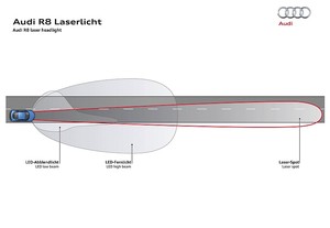 Audi Laser Lights