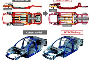 Nosná struktura Skyactiv Body