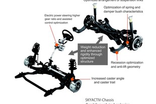 Prvky podvozku Skyactiv Chassis