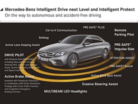 Mercedes-Benz třídy E - Intelligent Drive next Level