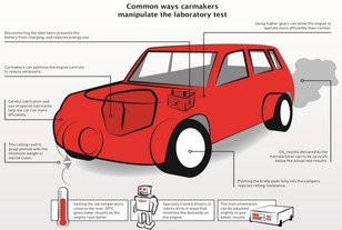 Jak automobilky manipulují s laboratorními testy