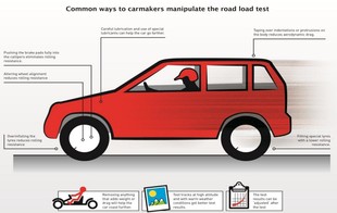 Jak automobilky manipulují výsledky silničních zátěžových testů