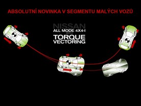 Nissan Juke All-Mode 4×4-i s TVS