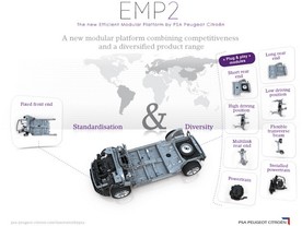 Modulární platforma EMP2