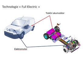Peugeot Partner Electric 