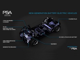 PSA - Nový koncept elektromobilu s akumulátory