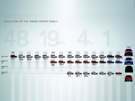 48 let značky Range Rover