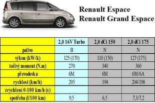Renault Espace a Grand Espace