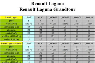 Renault Laguna a Laguna Grandtour