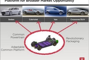 Využití platformy Tesla Model S pro různé modely
