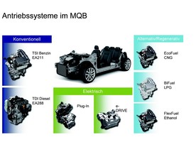 Volkswagen MQB - pohonné jednotky