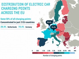 autoweek.cz - Polovina dobíjecích stanic v EU je ve dvou zemích