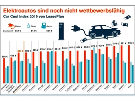 autoweek.cz - Elektromobilita je stále drahou legrací