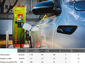 autoweek.cz - Nový zákaznický systém ČEZ 