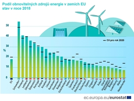 autoweek.cz - EU chce naplnit své cíle v oblasti ochrany klimatu do roku 2050