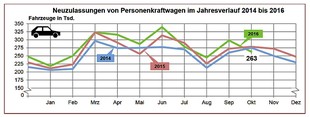 autoweek.cz - Pokles prodeje aut v Německu a Francii (Aktualizováno)