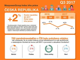 autoweek.cz - V malých a středních firmách zpomalují nábor