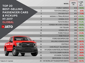 autoweek.cz - Nejprodávanější auta světa