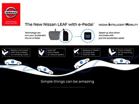 autoweek.cz - Nový Nissan Leaf s technologií e-Pedal