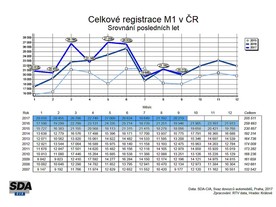 autoweek.cz - Zpomaluje růst českého hospodářství?
