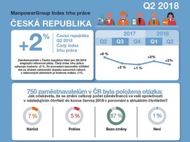 autoweek.cz - Nábor pracovníků zpomaluje
