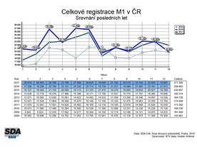 autoweek.cz - Zajímavosti trhu osobních aut