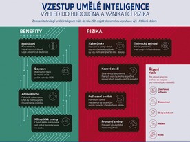 autoweek.cz - Pojištění pro umělou inteligenci