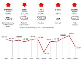 autoweek.cz - Pátý rekord v řadě ve výrobě vozidel 
