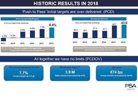 autoweek.cz - Historický úspěch skupiny PSA 
