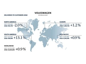 autoweek.cz - Volkswagen zřejmě světovou jedničkou