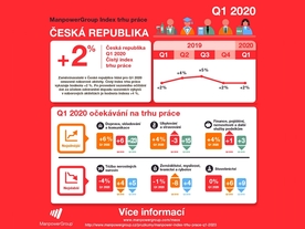 autoweek.cz - Intenzita náboru zaměstnanců zřejmě zpomalí