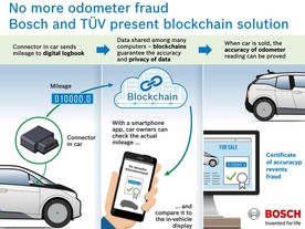autoweek.cz - Umělá inteligence, cloud a blockchains v autech