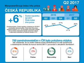 autoweek.cz - Firmy nabírají stále více
