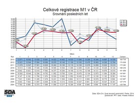 autoweek.cz - Český trh s osobními automobily v roce 2013