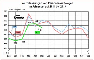 autoweek.cz - Německé vystřízlivění