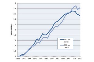 autoweek.cz - Američané začali méně jezdit už v roce 2004