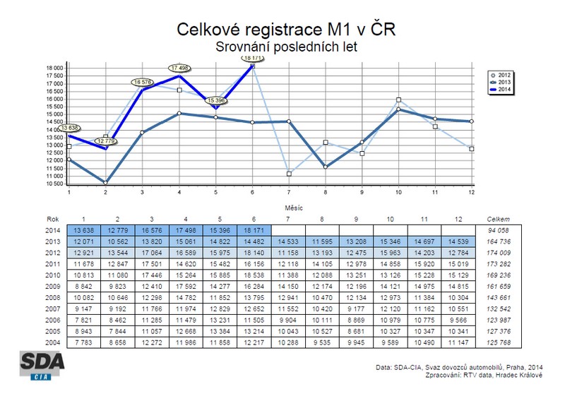 Kouzla českých statistik