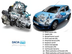 autoweek.cz - Dacia - LPG přímo z výroby
