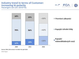 autoweek.cz - Z Evropy se vytrácí střední třída