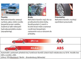autoweek.cz - Příprava auta na dovolenou