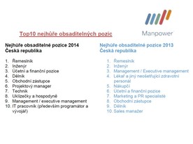autoweek.cz - Nedostatek lidí s potřebnou kvalifikací 2014 
