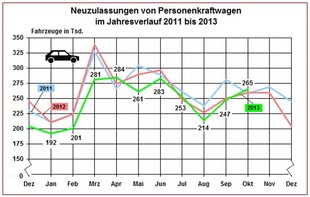 autoweek.cz - Hlavní trhy v Evropě v říjnu rostly (aktualizováno)